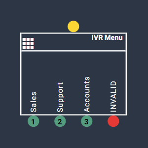 IVR_Menu_300x300.png