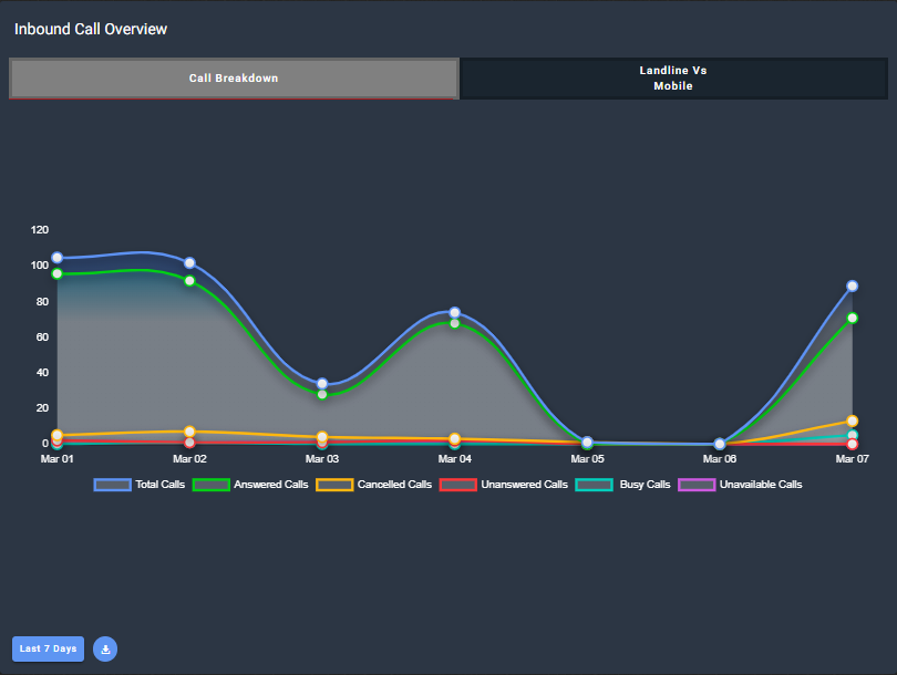 Inbound_Call_Over_View_810x610.png