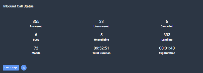 Inbound_Call_Status_810x295.png