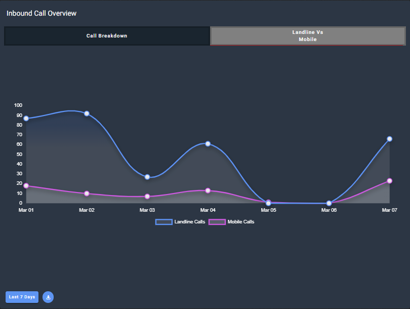 Inbound_call_overview_-_landline_vs_mobile_810x610.png