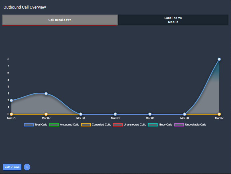 Outbound_Call_Overview_810x610.png