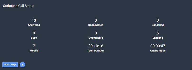 Outbound_Call_Status_810x295.png