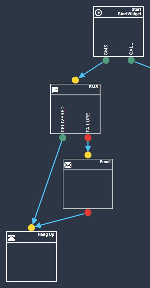 SMS_callflow_500x960.png